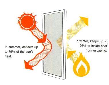 stop heat with window film