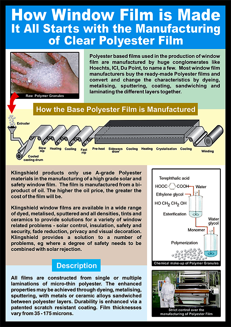 Window Film Production 1